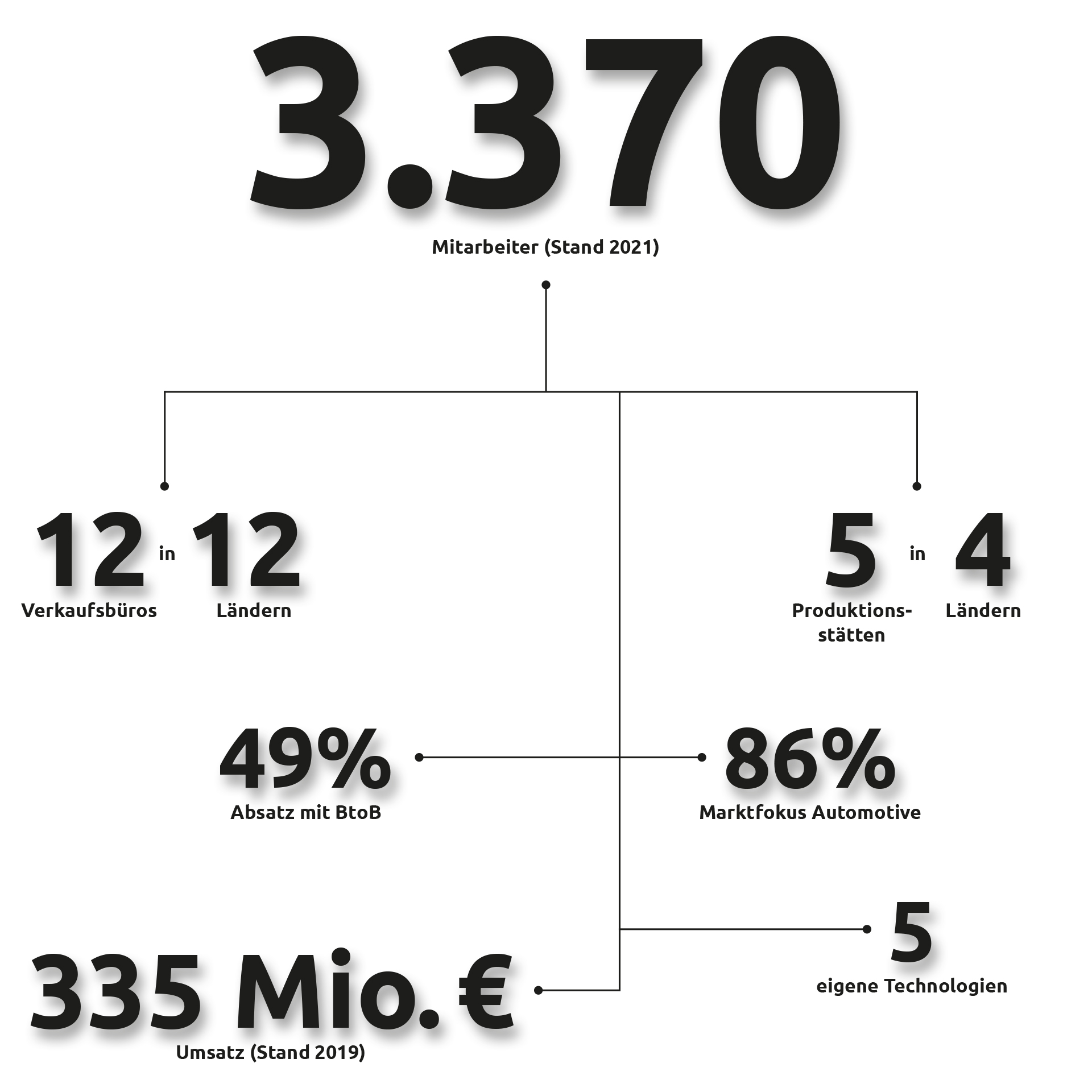 Iriso Electronics - Daten und Fakten